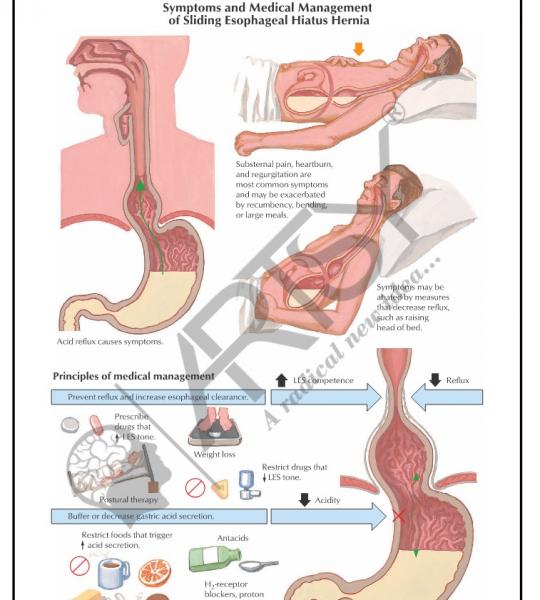 Pharmacology