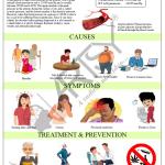 Community Medicine Charts